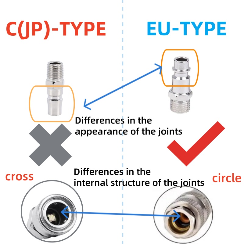 موصل سريع من نوع الاتحاد الأور - مراجعة Compression Fitting Brass وسعره